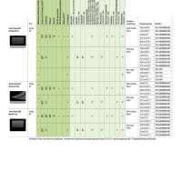 762-5303/8000-002 Сенсорна панель 600; 17.8 см (7.0); 800 x 480 пікселів