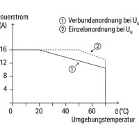 788-304 Relay module;Nominal input voltage: 24 VDC;1 changeover contact;gray
