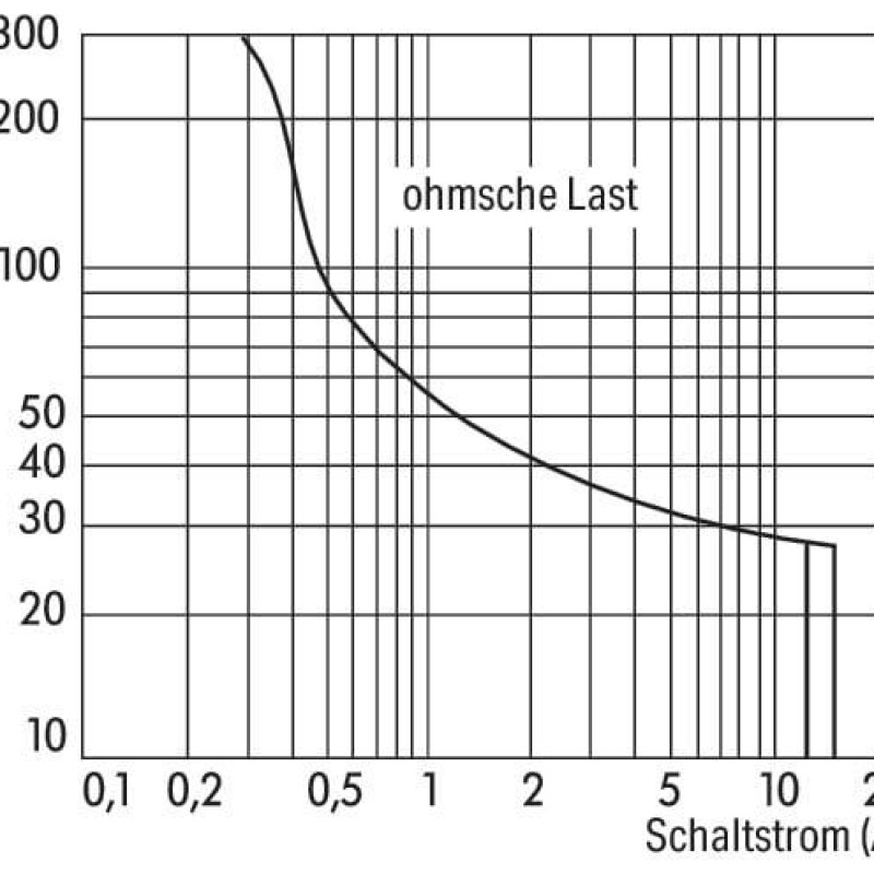 788-304 Релейний модуль; Номінальна вхідна напруга: 24 В DC; 1 перекидний контакт; сірий