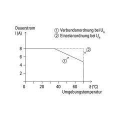 788-347 Релейний модуль; Номінальна вхідна напруга: 48 В DC; 2 перекидні контакти