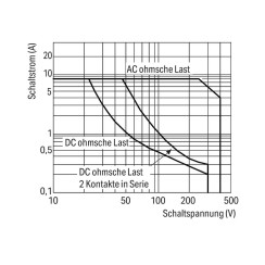 788-347 Релейний модуль; Номінальна вхідна напруга: 48 В DC; 2 перекидні контакти