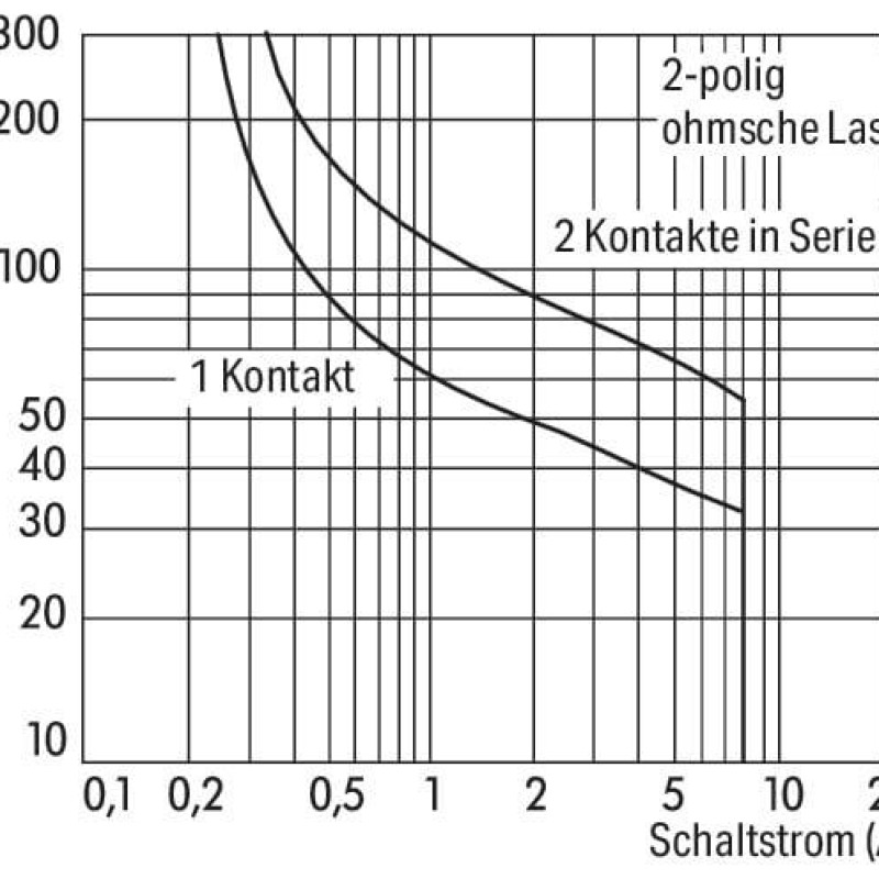 788-512 Релейний модуль; Номінальна вхідна напруга: 24 В AC; 2 перекидні контакти; сірий