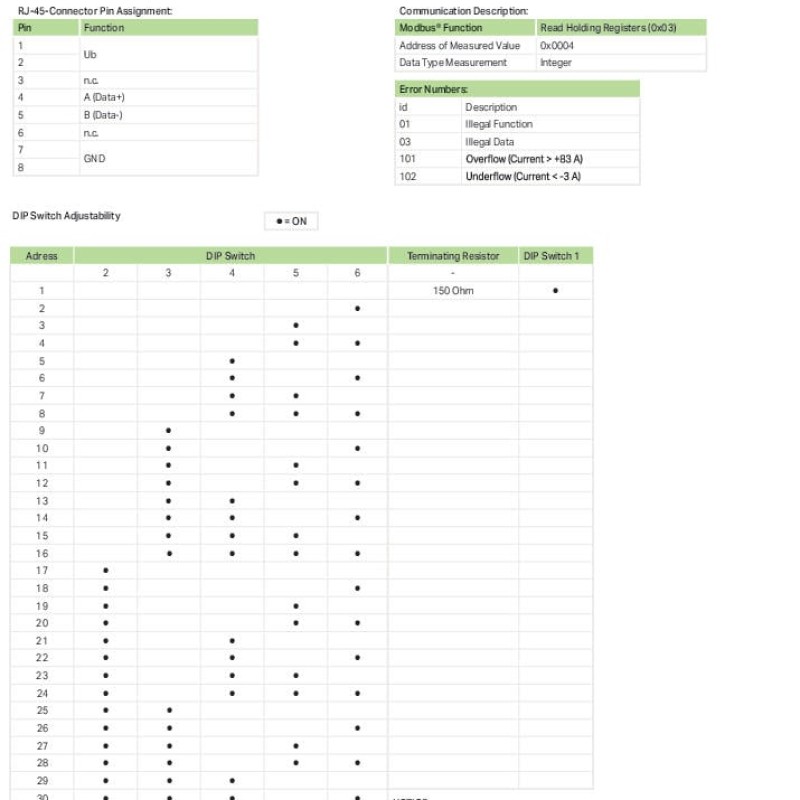 789-622 Перетворювач сигналу струму; Вхідний сигнал струму: 50 А AC; Modbus RTU