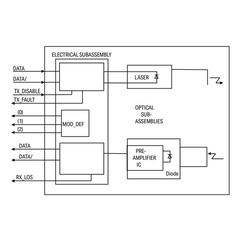 852-1210 SFP Module 1000BASE;LX Single-Mode 1310 nm LC;10 km;silver-colored