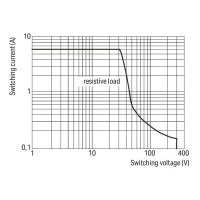 857-155 Базове реле; Номінальна вхідна напруга: 60 В DC; 1 перекидний контакт