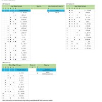 857-403 Isolation amplifier;Current and voltage input signal;Bipolar current and voltage output signal