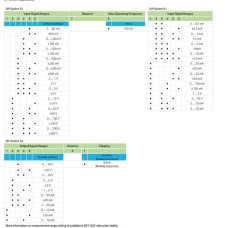 857-403 Isolation amplifier;Current and voltage input signal;Bipolar current and voltage output signal