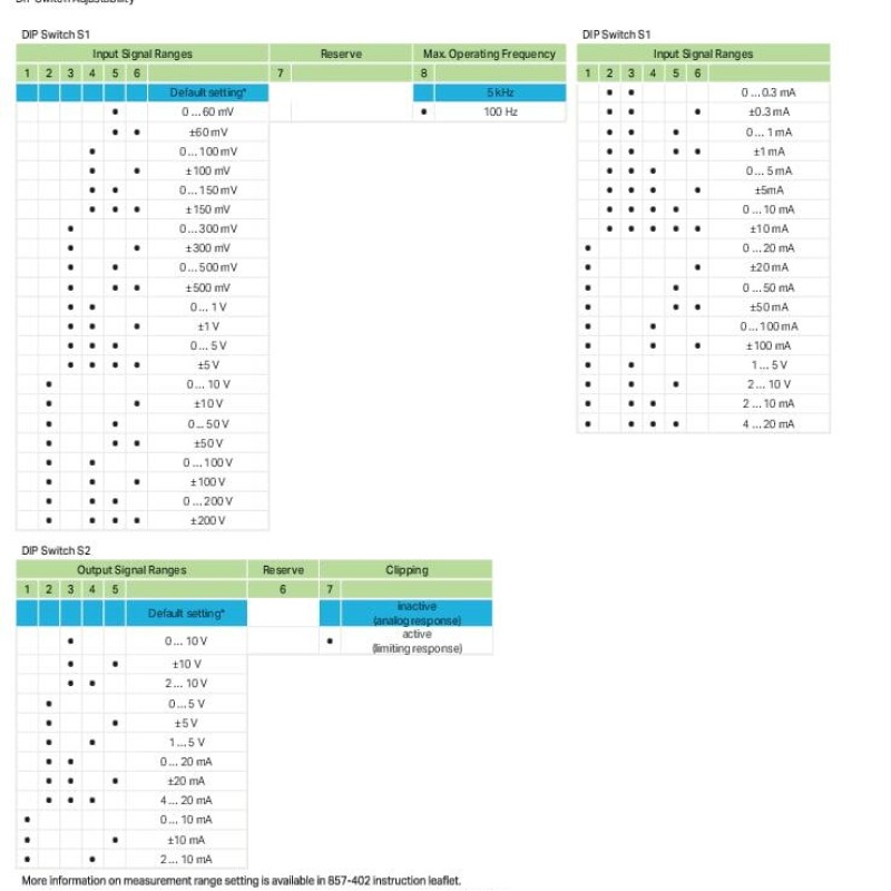 857-403 Isolation amplifier;Current and voltage input signal;Bipolar current and voltage output signal