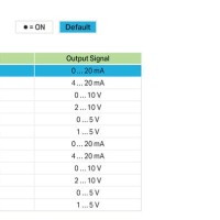 857-420 Isolation amplifier;Current input signal;Current and voltage output signal