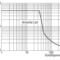 859-354 Релейний модуль; Номінальна вхідна напруга: 24 В AC/DC; 1 перекидний контакт; сірий