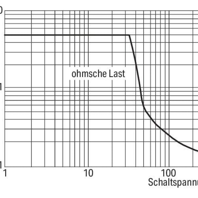 859-354 Релейний модуль; Номінальна вхідна напруга: 24 В AC/DC; 1 перекидний контакт; сірий