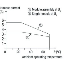 859-740 Оптопарний модуль; Номінальна вхідна напруга: 24 В DC; Діапазон вихідної напруги: 3 … 30 В DC; сірий
