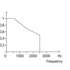 859-740 Оптопарний модуль; Номінальна вхідна напруга: 24 В DC; Діапазон вихідної напруги: 3 … 30 В DC; сірий
