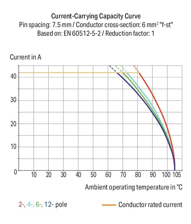 Клемна колодка для друкованої плати; 6 мм²; відстань між контактами 10 мм; 6-полюсна; CAGE CLAMP®; можливість з'єднання; 6,00 мм²; сірий